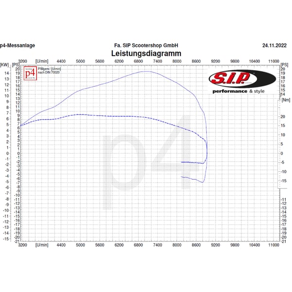 Tuningkit SIP MALOSSI 210 ccm ROAD Legal f�r Vespa 200 Rally-P200E-PX200 E-Lusso