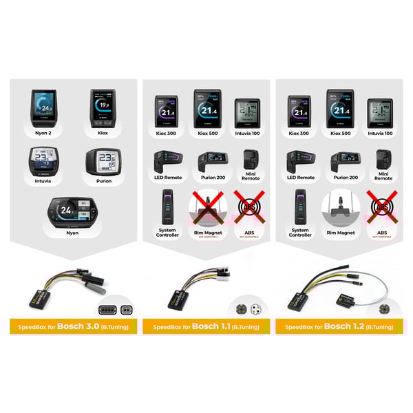 Tuningmodul E-Bike SPEEDBOX 3-0 -20-21 (Gen4) f�r E-Bikes-Pedelecs mit Motor BOSCH Active- Plus- Cargo- Performance- CX- Gen2-Gen3-Gen4